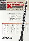 Fingering Charts Bb-Clarinet Oehler System