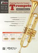 Fingering Charts Trumpet