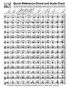 Quick-Refuerence Chord And Scale Chart(fuer Harp)