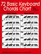 Basic Keyboard Chords Chart 72