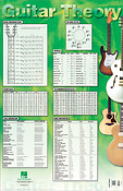 Guitar Theory Poster(22 inch. x 34 inch.)