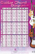 Guitar Chord Diagrams(22 inch. x 34 inch. Poster)