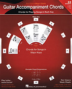 Guitar Accompaniment Chords