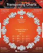 Transposing Charts