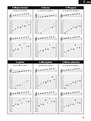 Pedal Steel Chords & Scales