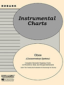 Fingering Charts - Oboe