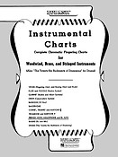 Rubank Instrumentas Charts (Hoorn)