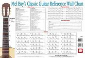 Classic Guitar Refuerence Wall Chart