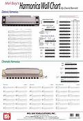 Harmonica Wall Chart