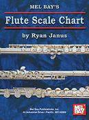 Ryan Janus: Flute Scale Chart