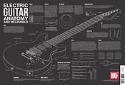 Electric Guitar Anatomy and Mechanics Walll Chart