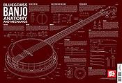 Bluegrass Banjo Anatomy And Mechanics Wall Chart