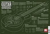 Resonator Guitar Anatomy And Mechanics Wall Chart