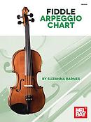 Fiddle Arpeggio Chart