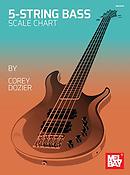 Corey Dozier: 5-String Bass Scale Chart