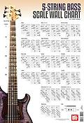 5-String Bass Guitar Scale Wall Chart