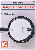 Banjo Chord Chart (5-String)