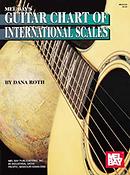 Guitar Chart Of International
