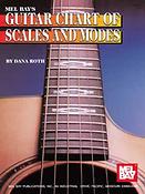 Guitar Chart of Scales and Modes