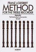 Giesbert: Method For The Treble Recorder