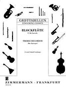 Grifftabelle Barock