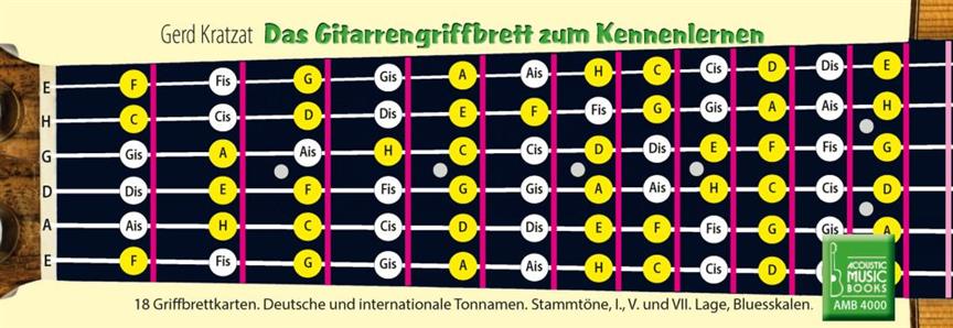 Das Gitarrengriffbrett Zum Kennenlernen