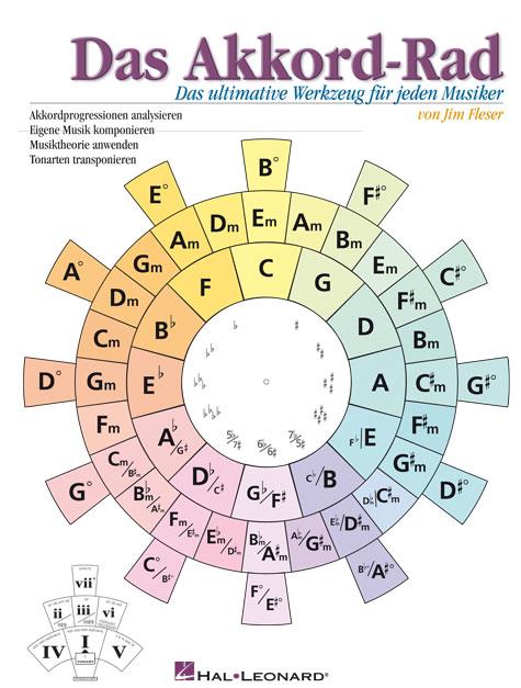 Das Akkord-Rad(Das ultimative Werkzeug für jeden Musiker)