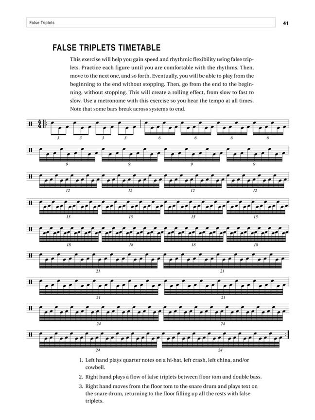 Double Bass Drum Integration