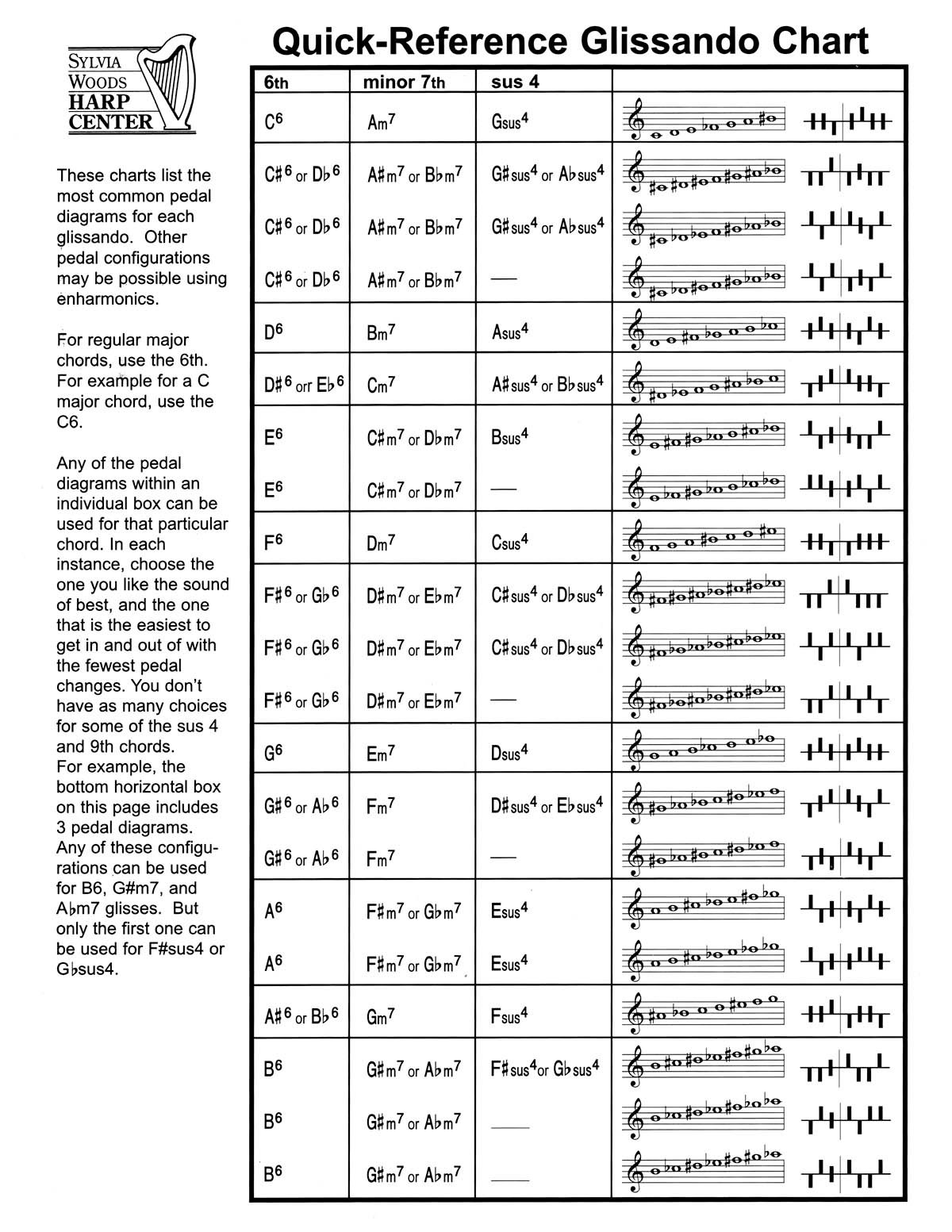 Quick-Refuerence Glissando Chart(fuer Harp)