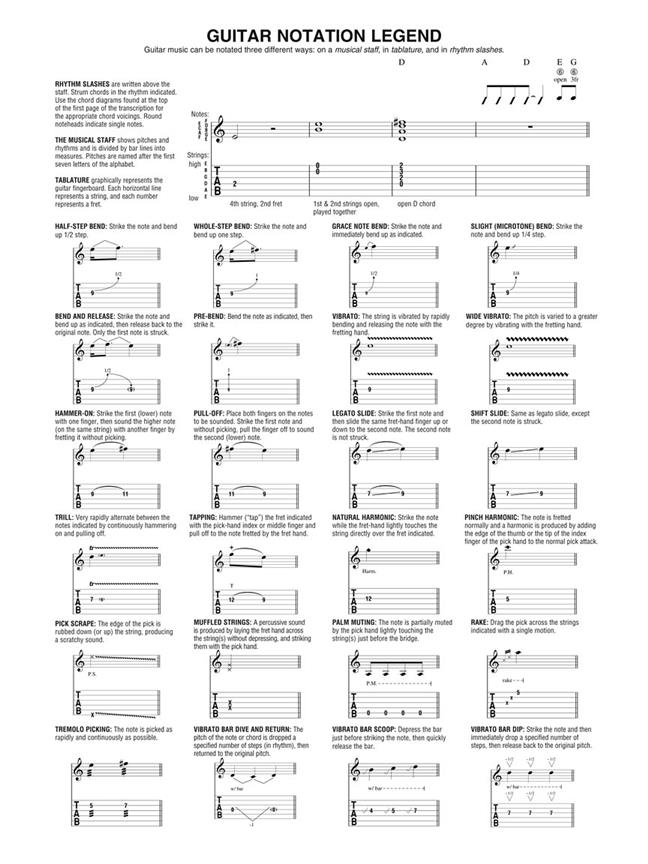 Jazz Classics for Guitar Tab