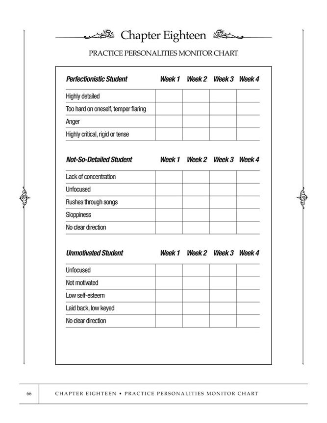 Practice Personalities for Adults