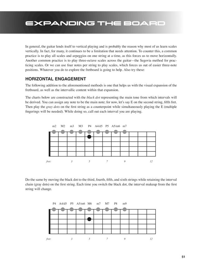 New Dimensions in Jazz Guitar