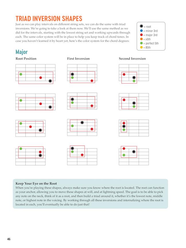 Visual Guitar Theory