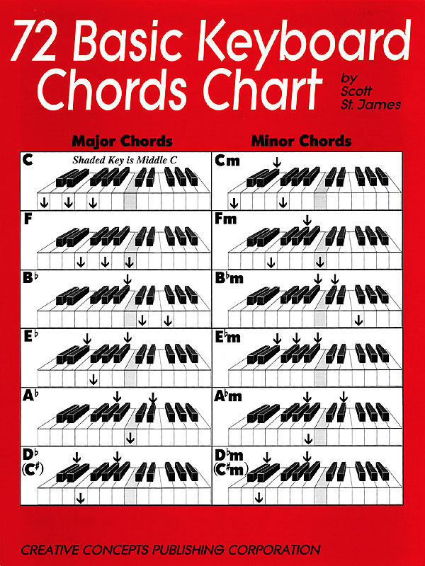 Basic Keyboard Chords Chart 72