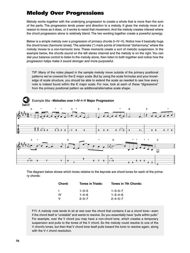 Fretboard Mastery