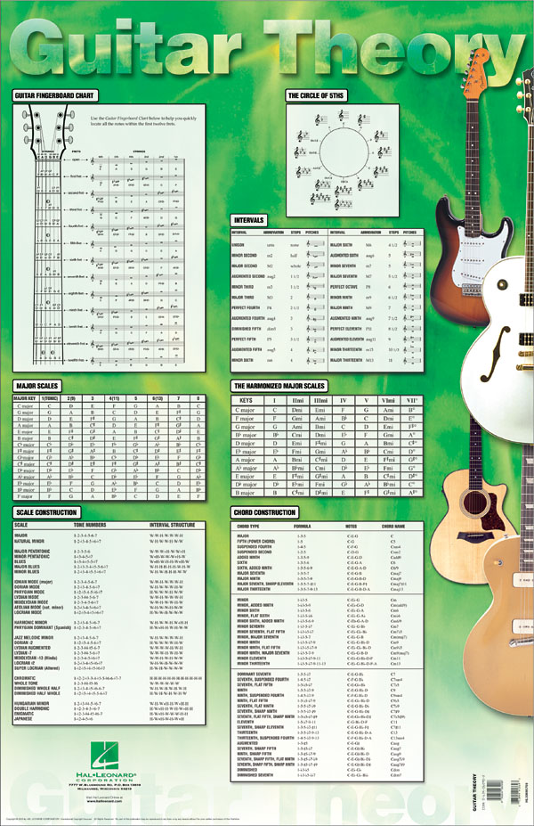 Guitar Theory Poster(22 inch. x 34 inch.)