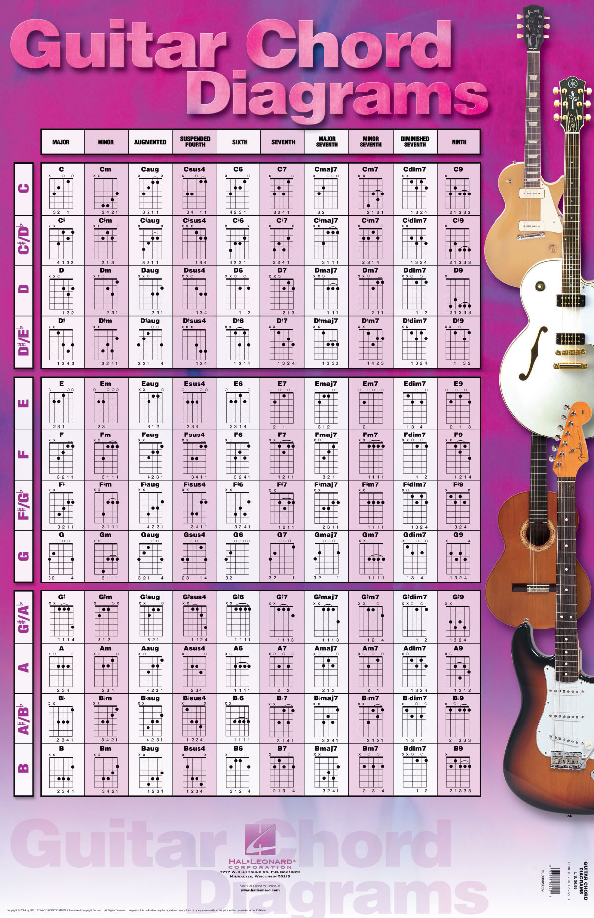Guitar Chord Diagrams(22 inch. x 34 inch. Poster)