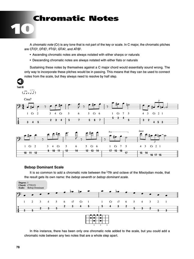 Soloing for Bass