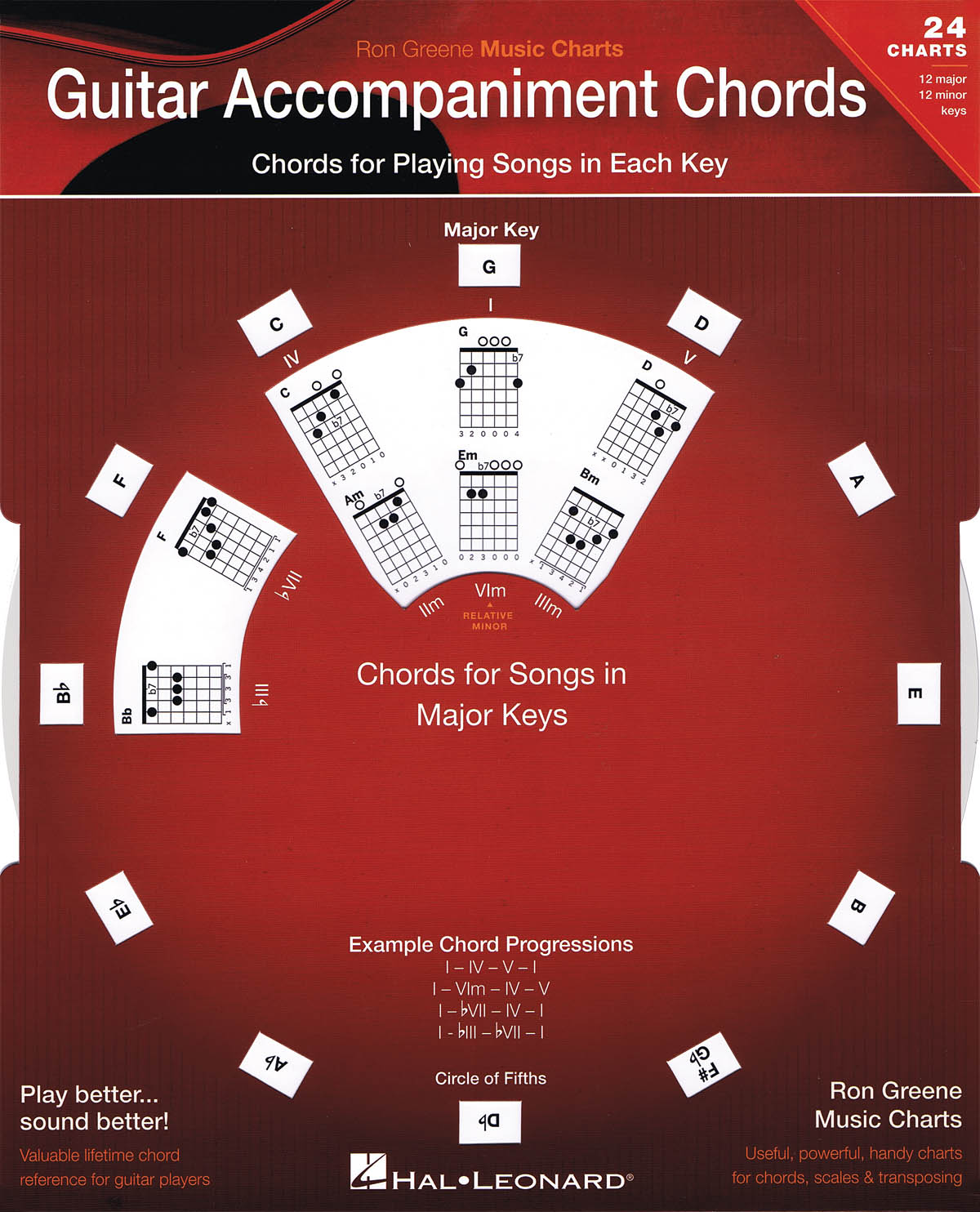 Guitar Accompaniment Chords