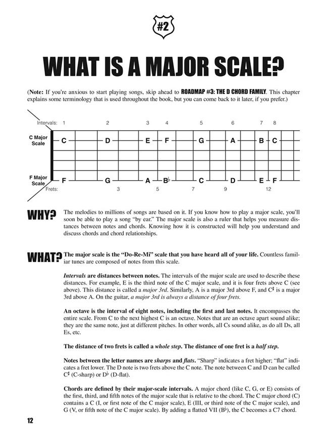 Fretboard Maps For The Beginning Guitarist