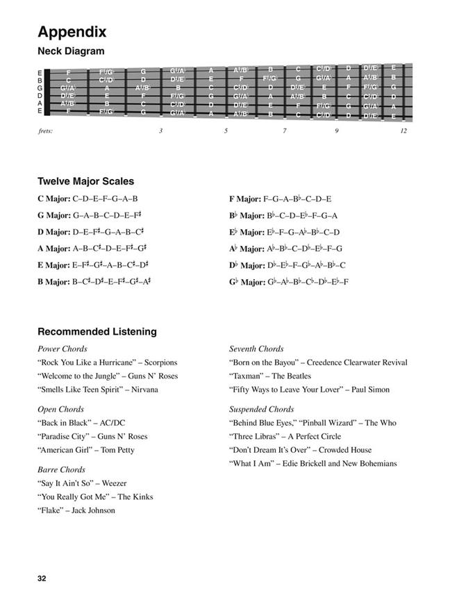 Rock Guitar Chords