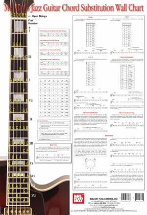 Jazz Guitar Chord Substitution Wall Chart