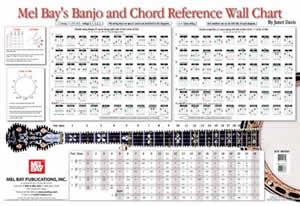 Banjo and Chord Refuerence Wall Chart