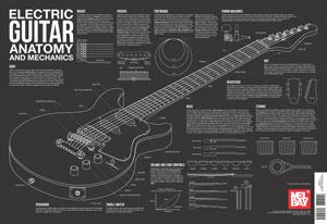 Electric Guitar Anatomy and Mechanics Walll Chart