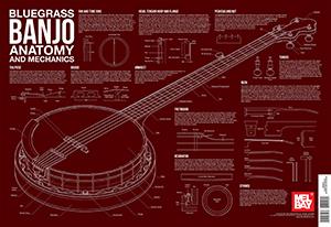 Bluegrass Banjo Anatomy And Mechanics Wall Chart