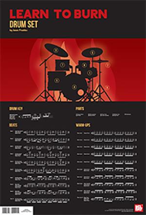 Learn to Burn: Drum Set Wall Chart