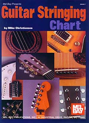 Guitar Stringing Chart