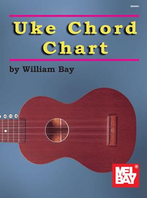 Ukelele Chord Chart