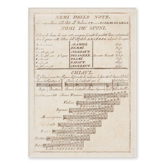 Ansichtkaart Nomi delle Note (10 pcs)(A6)