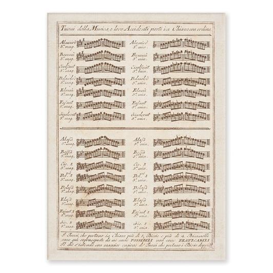 Ansichtkaart Tuoni della Musica (10 pcs)(A6)